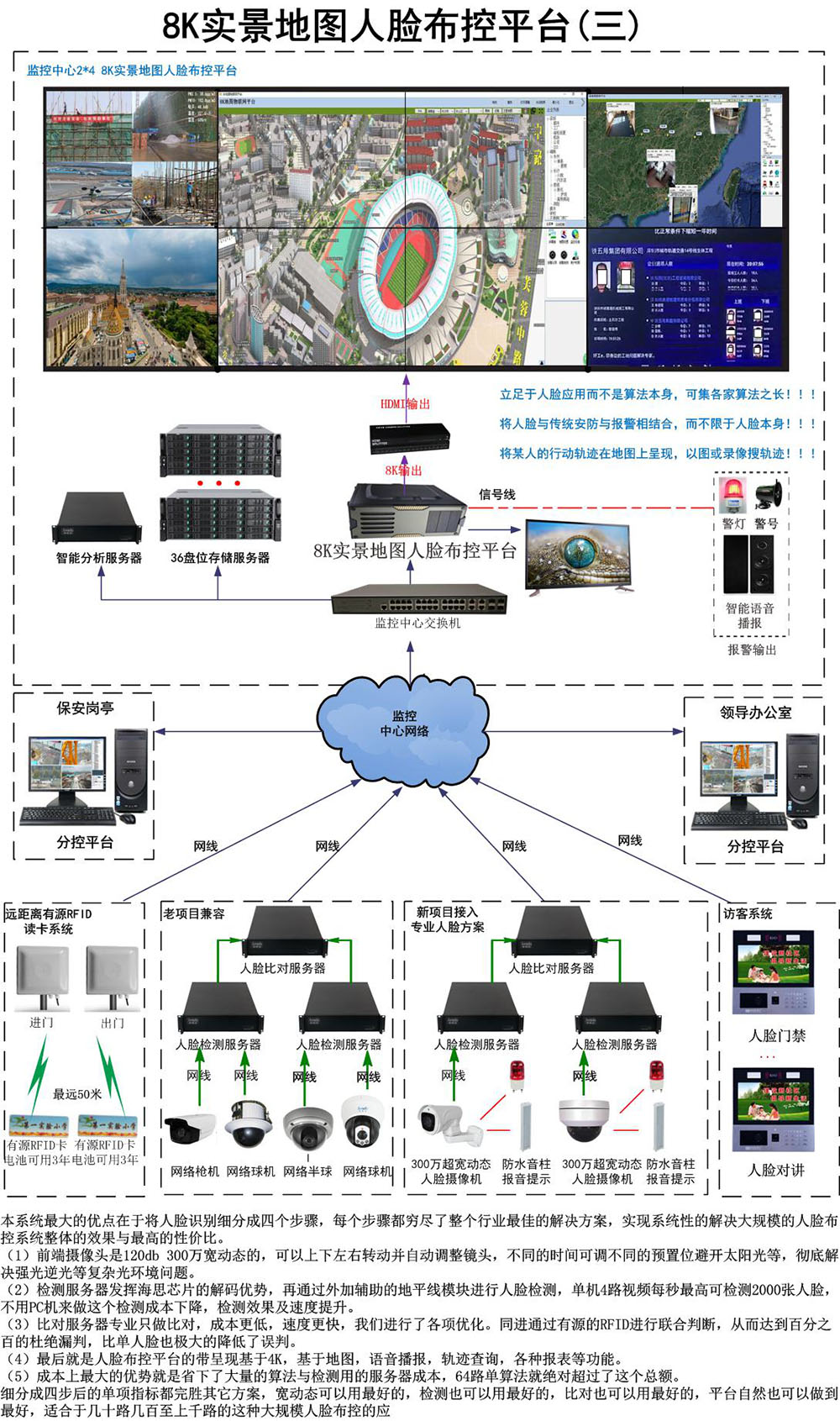 方案拓扑图