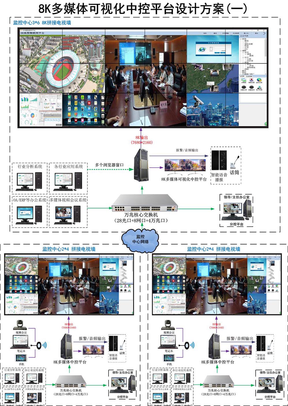 无感人脸点名播报系统